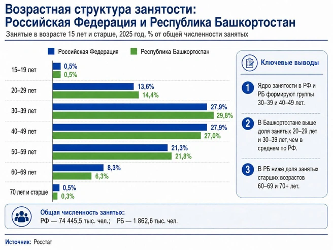 Источник: Росстат