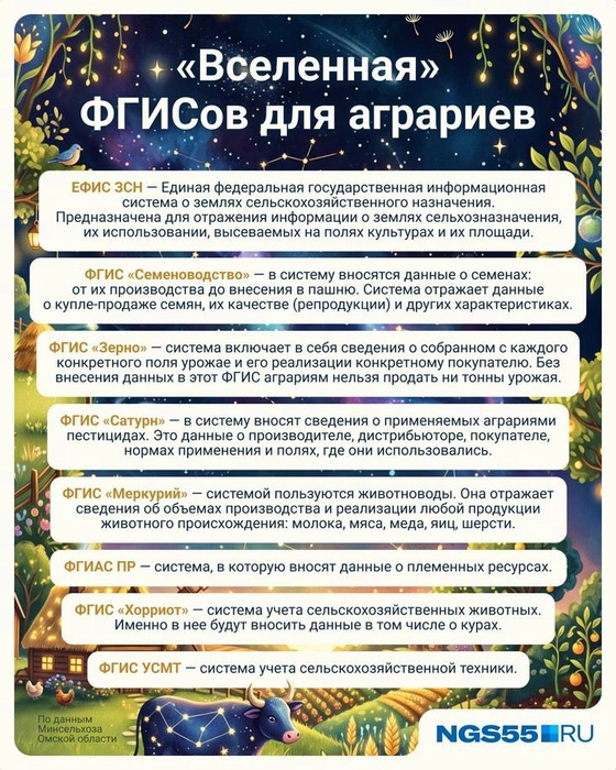 Не каждый аграрий разберется с множеством ФГИСов | Источник: Евгения Бикунова / Городские медиа