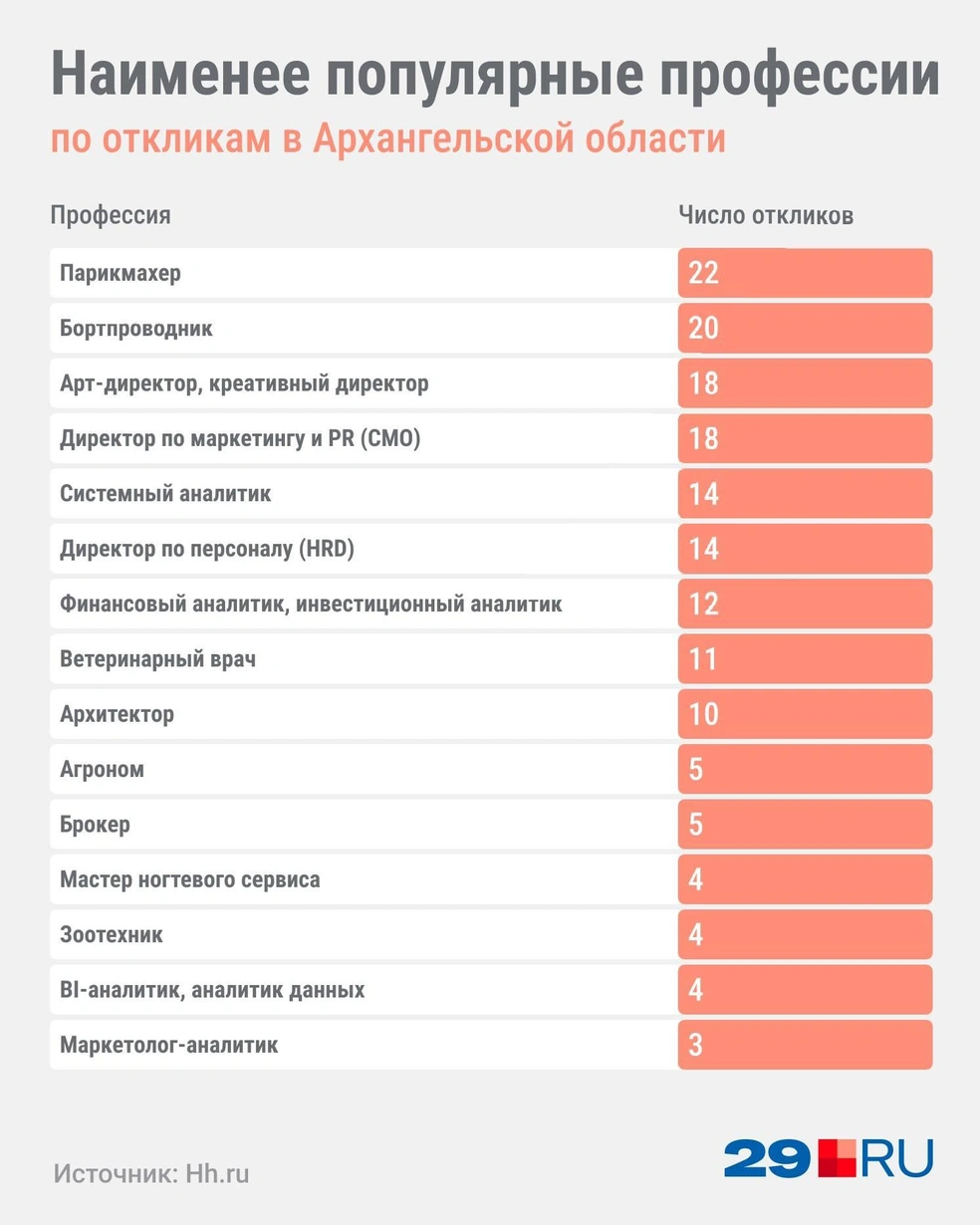 Источник: Серафима Пантыкина