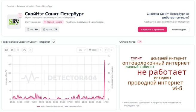 На работу SkyNet снова жалуются. Через три недели после крупной аварии — всплеск обращений | Источник: detector404.ru