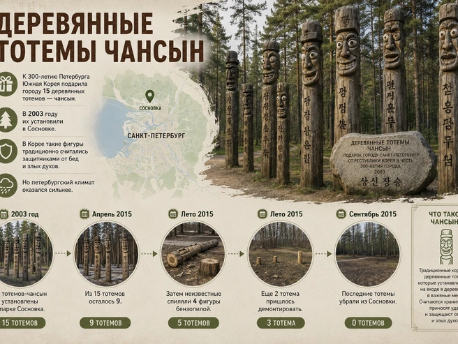 В Петербурге появились необычные стражники — 15 корейских тотемов чансын, подаренных городу Южной Кореей. | Источник: FONTANKA.RU