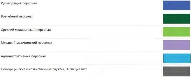 А вы какого цвета доктор? Минздрав предложил раскрасить форму медработников | www.fontanka.ru