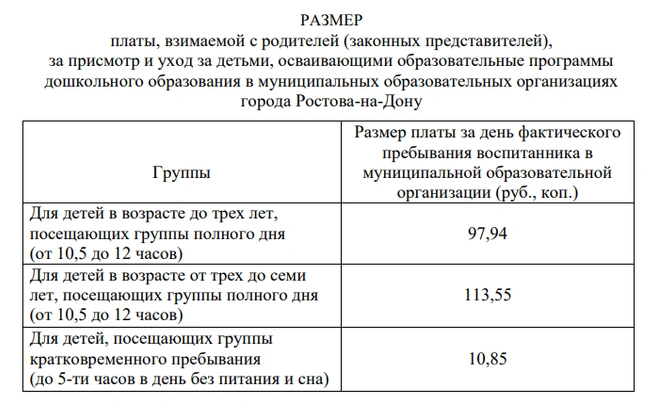 Новые расценки с сайта администрации Ростова-на-Дону | Источник: Rostov-gorod.ru