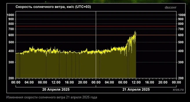 Источник: xras.ru