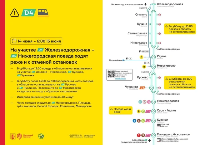 Электрички увеличат интервалы на D4 | Источник: ЦОДД