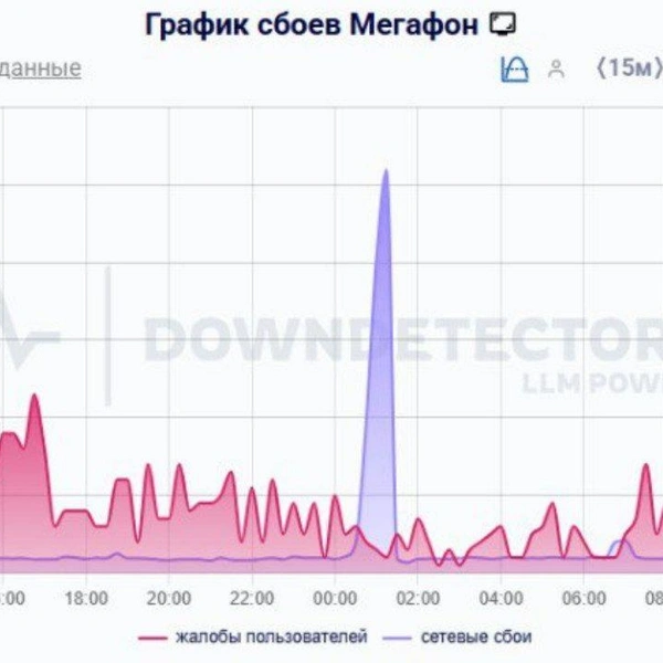 В Петербурге наблюдаются перебои в работе мобильной связи. Известна предварительная причина | Источник: Downdetector