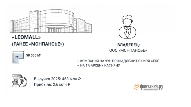 Источник: Инфографика «Фонтанки.ру»