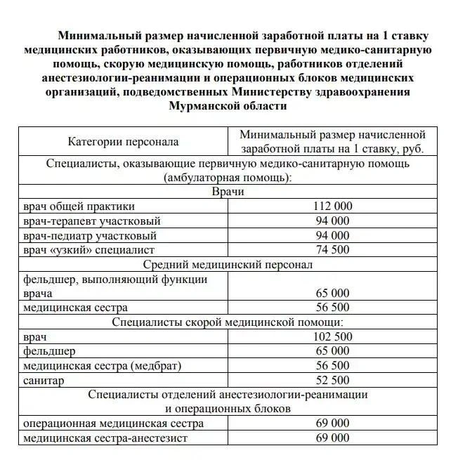 Источник: Скриншот проекта постановления с портала «Открытый электронный регион»