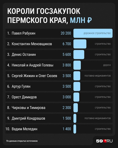 Ниже рассказываем о десяти участниках топ-10 | Источник: Мария Романова / Городские медиа