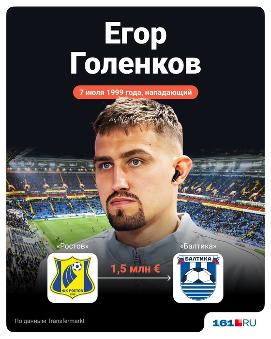 Источник: Полина Авдошина / Городские порталы