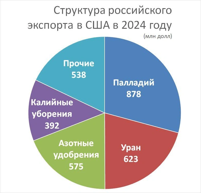 Источник: «Фонтанка.ру»