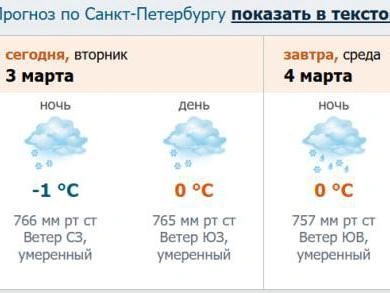 Источник: скриншот с meteo.nw.ru