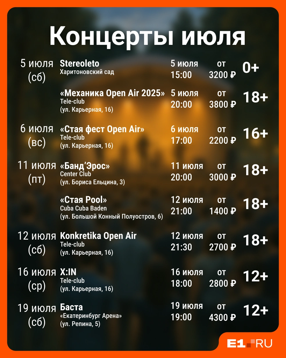 Источник: Юрий Орлов / Городские медиа