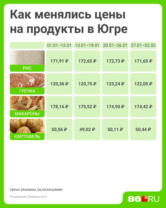 Цены на крупы и макароны сильно не изменились | Источник: Мария Романова / Городские медиа