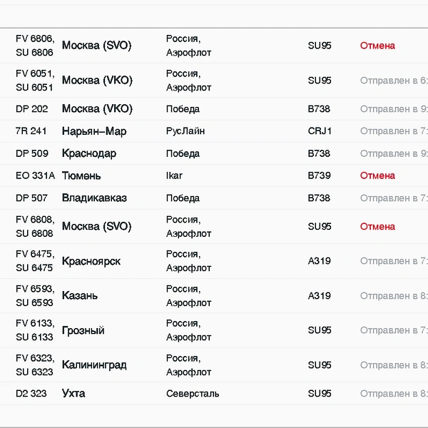 Источник: pulkovoairport.ru