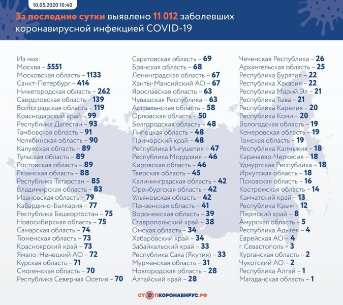 Новые зараженные и умершие: актуальная статистика по коронавирусу в России