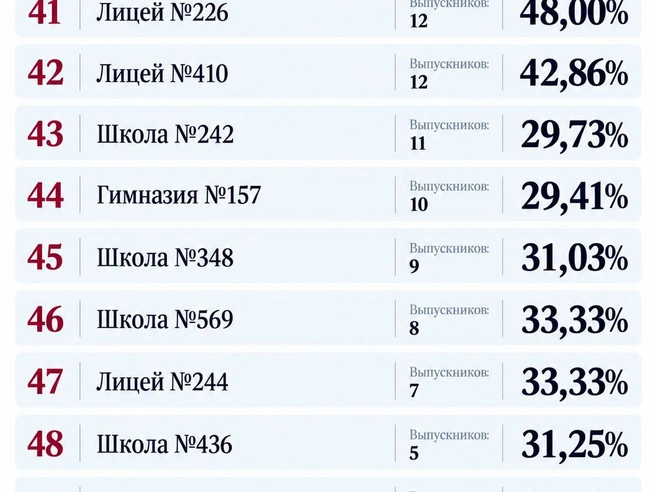 Источник: www.ege.spb.ru