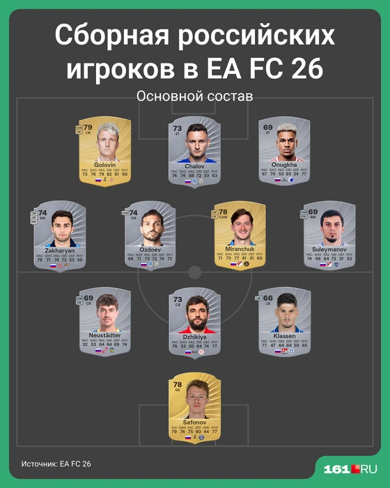 Источник: Мария Романова / Городские порталы 