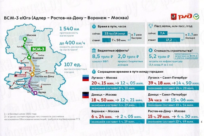 Что такое система ВСМ, какие ВСМ построят в России, ВСМ Москва - Екатеринбург, В