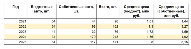 Источник: «Фонтанка.ру»