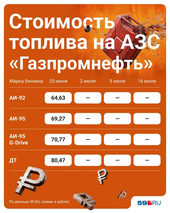 Топлива тут не оказалось ни 2, ни 9, ни 16 июля | Источник: Полина Авдошина / Городские медиа