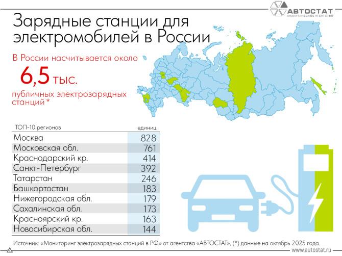Источник: Автостат