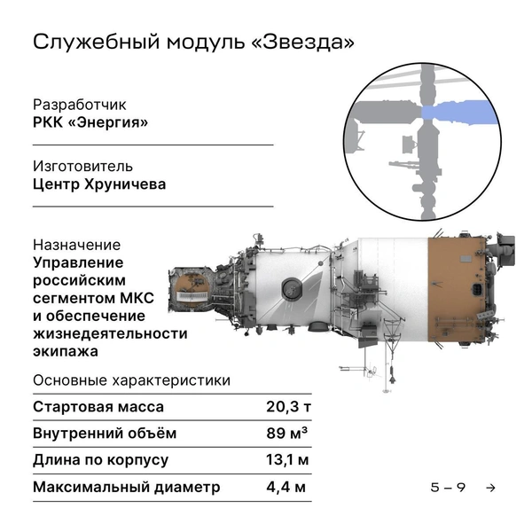 Источник: Роскосмос