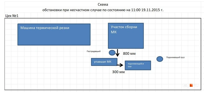 Схема несчастного случая | Источник: Юлия Коковина 
