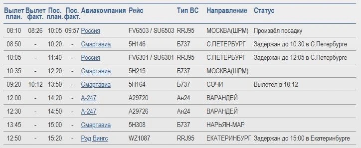 Табло прибытия  | Источник: Международный аэропорт Архангельск им. Ф.&nbsp;А.&nbsp;Абрамова