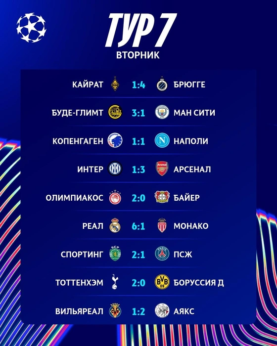 Источник: пресс-служба УЕФА 