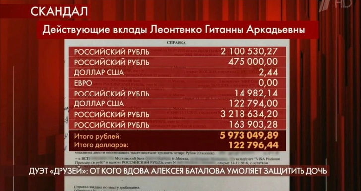 Вдова Алексея Баталова: «Если дочери не вернут ее имущество, я умру»