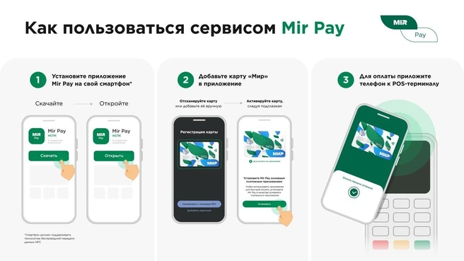 Всё легко и просто | Источник: пресс-служба платежной системы «Мир»