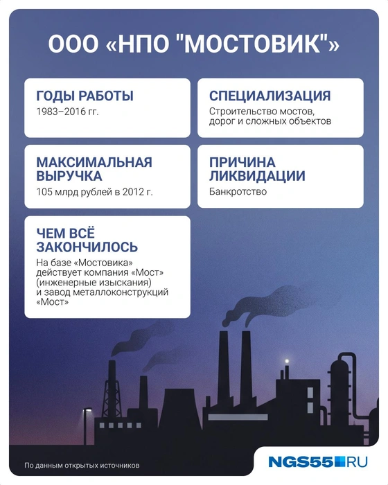 Источник: Евгения Бикунова / Городские медиа