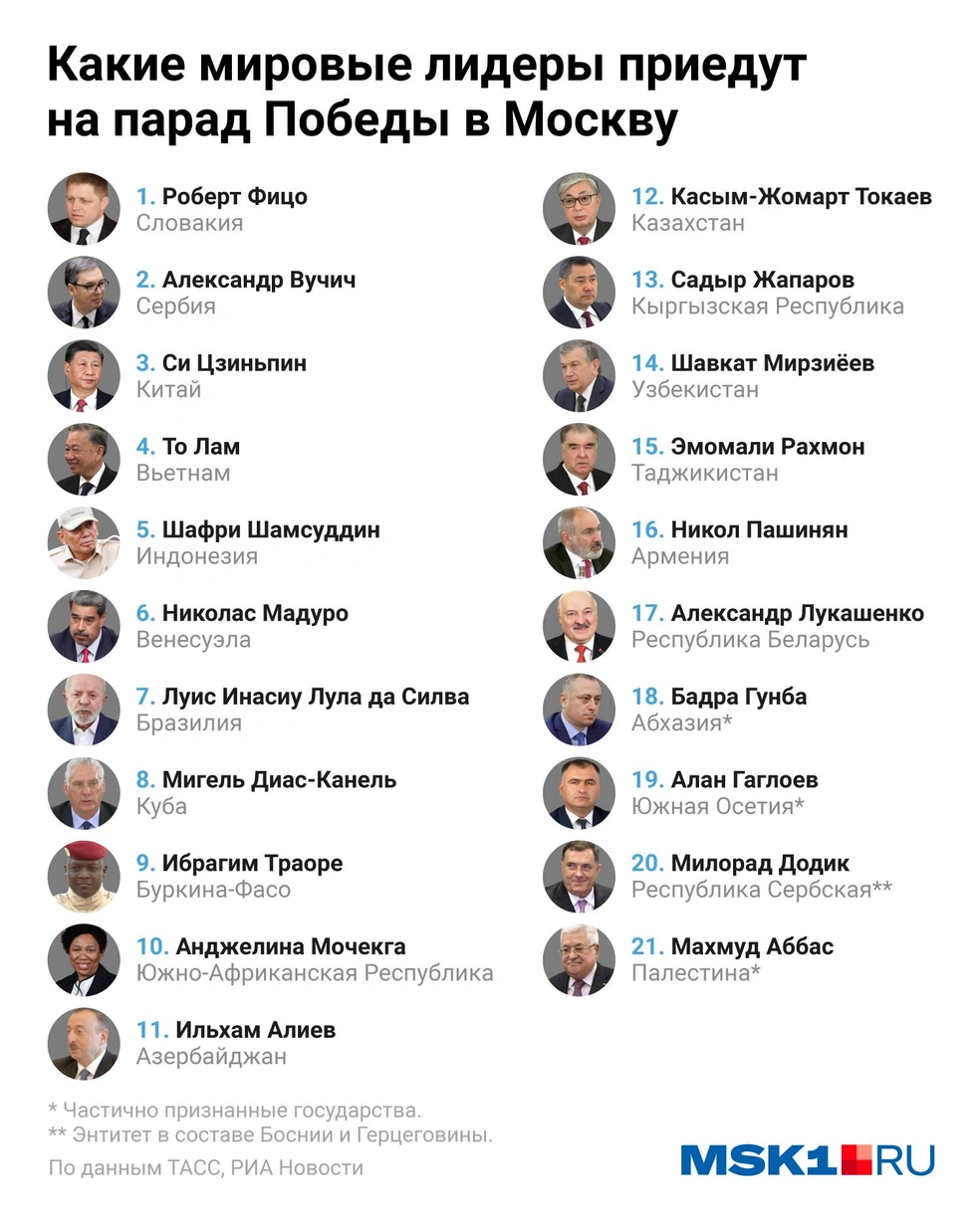 Список лидеров государств, которые приедут на парад Победы. Информация на 30 апреля | Источник: Евгения Бикунова / Городские медиа
