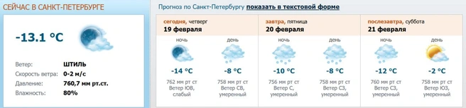 Скриншот с meteo.nw.ru