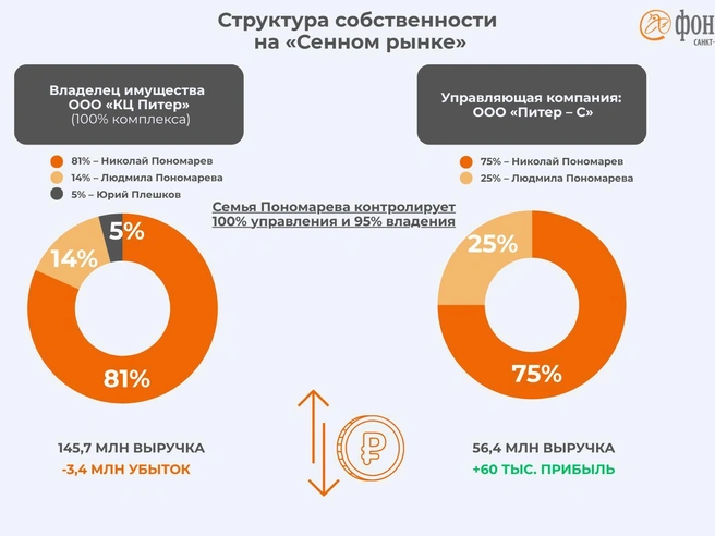 Источник: Инфографика, «Фонтанка.ру»