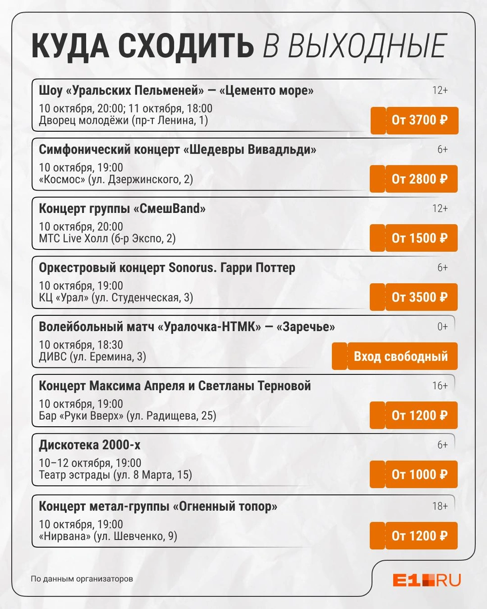 Источник: Филипп Сапегин / E1.RU
