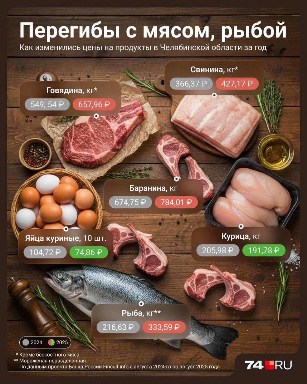 Источник: Семен Казьмин 