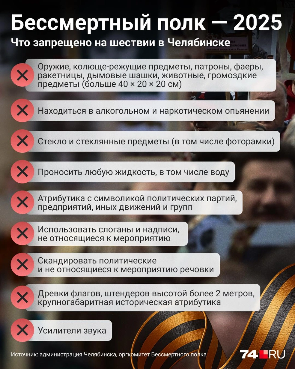 Источник: Семен Казьмин