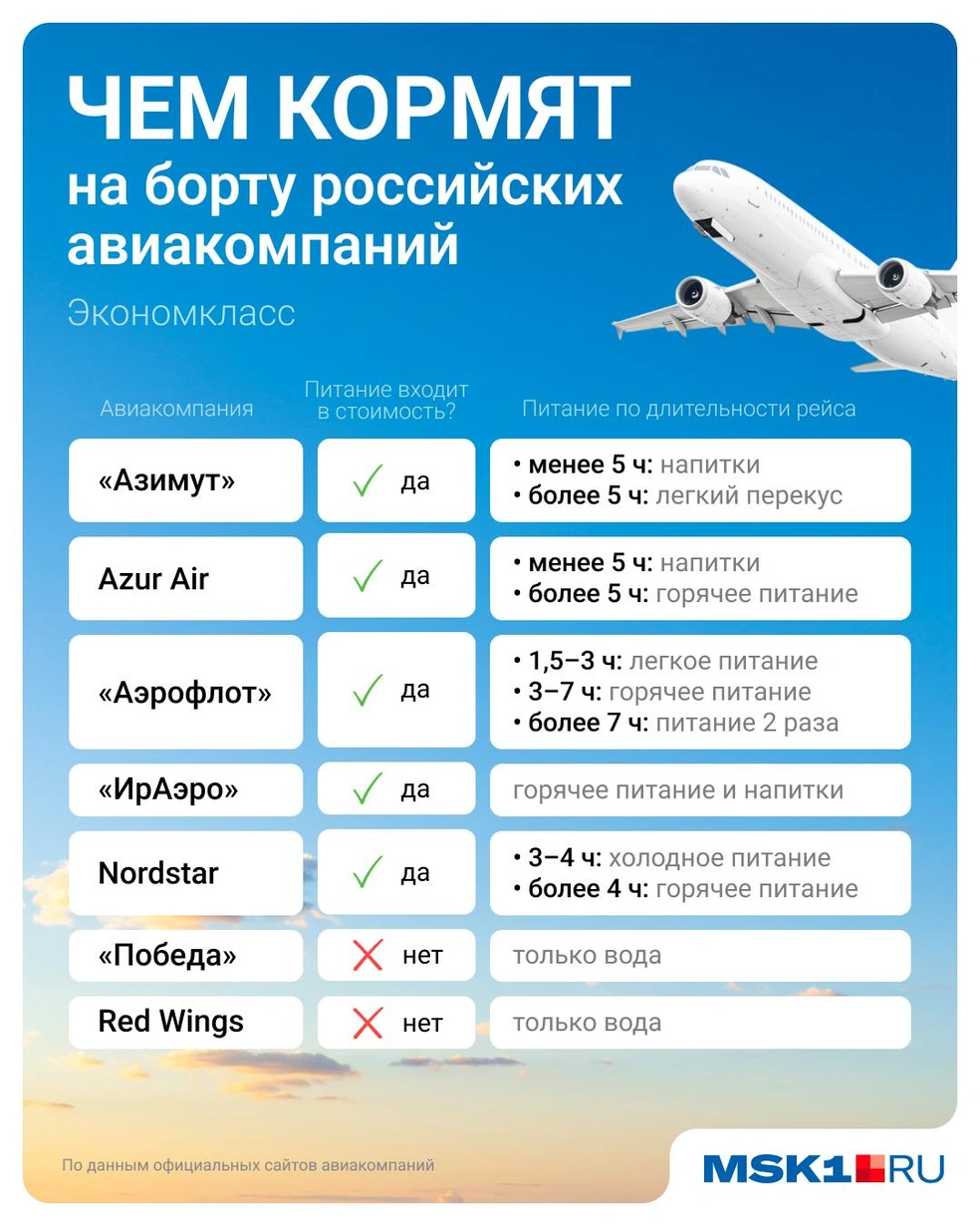Источник: Евгения Бикунова / Городские медиа