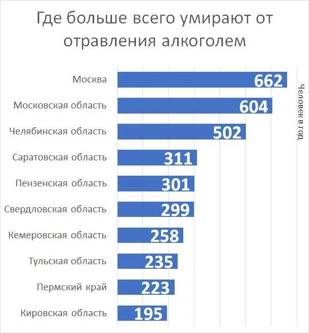 Источник: Фонтанка.ру
