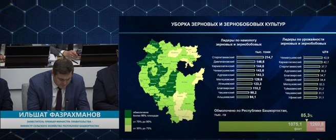 Источник: Правительство Башкирии