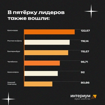 Составлен рейтинг, в котором Москва впервые за 4 года смогла обойти Дно — угадаете, что сравнивали?