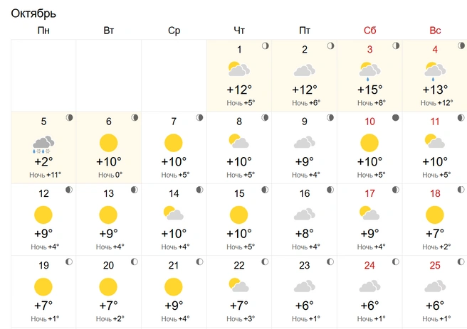 Источник: World Weather