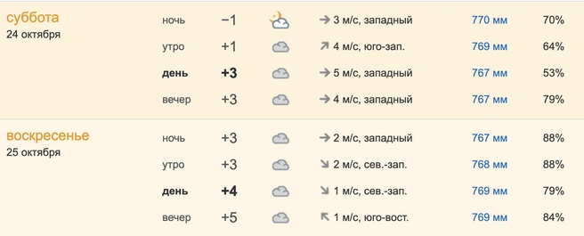 Источник: pogoda.ngs55.ru