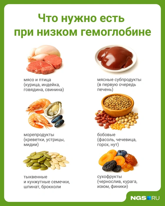 Эти продукты могут помочь нормализовать уровень гемоглобина | Источник: Юрий Орлов / Городские медиа
