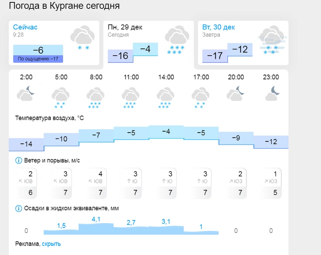 Источник: gismeteo.ru
