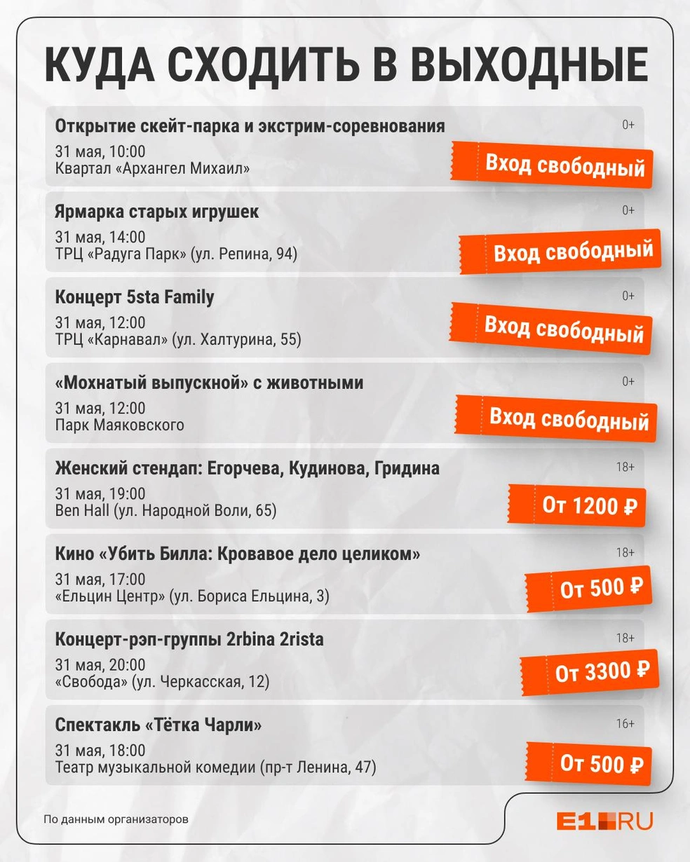 Источник: Филипп Сапегин / E1.RU