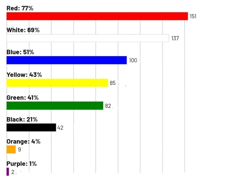 Заковыристый тест для знатоков: что изображено на этой инфографике? | Источник: Nazar Data