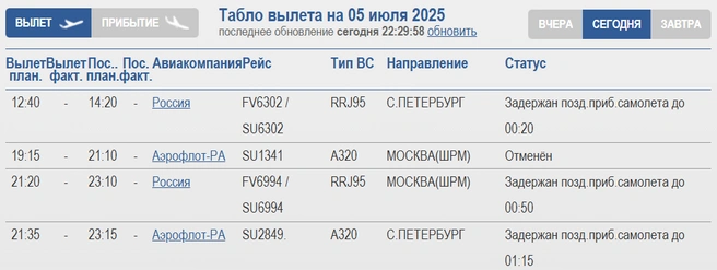 Источник: Arhaero.ru